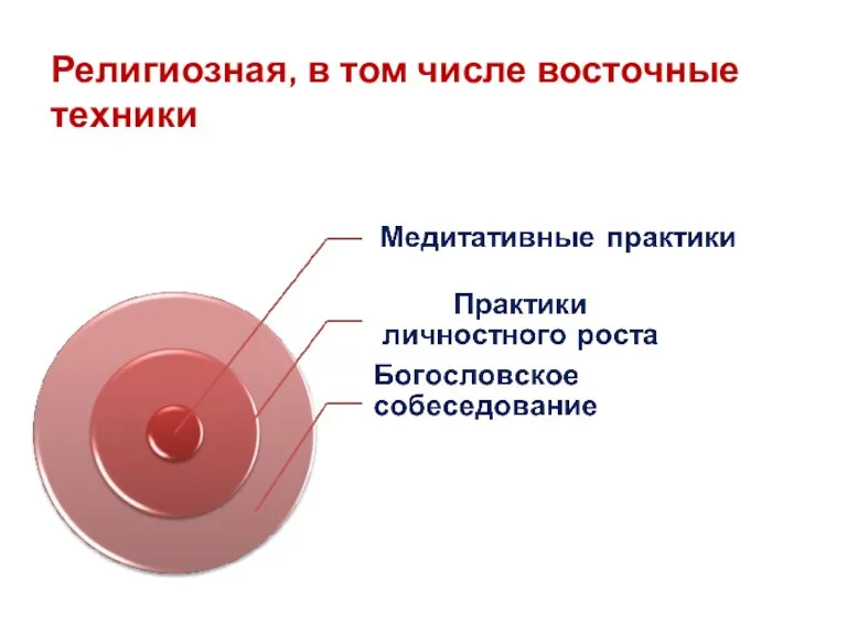 Религиозная, в том числе восточные техники