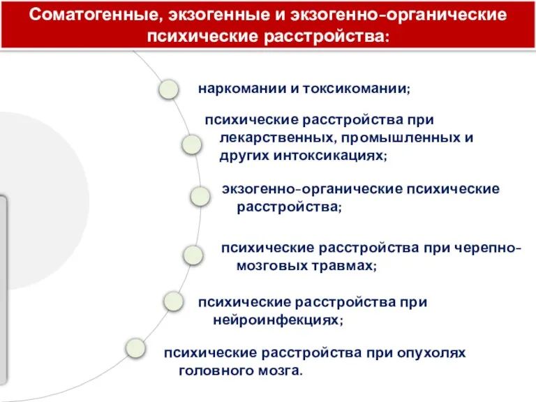 наркомании и токсикомании; психические расстройства при лекарственных, промышленных и других