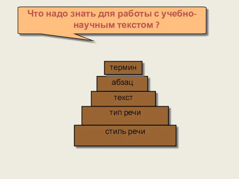 Что надо знать для работы с учебно-научным текстом ? абзац термин текст тип речи стиль речи