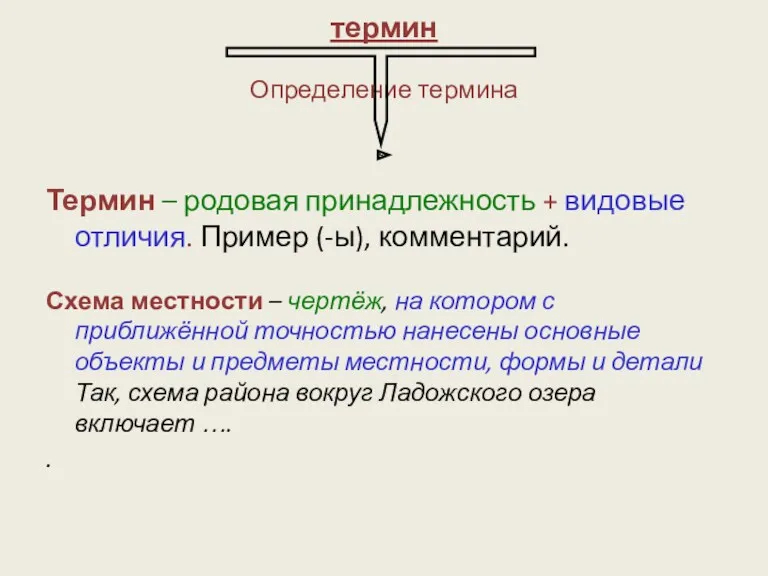 термин Определение термина Термин – родовая принадлежность + видовые отличия.