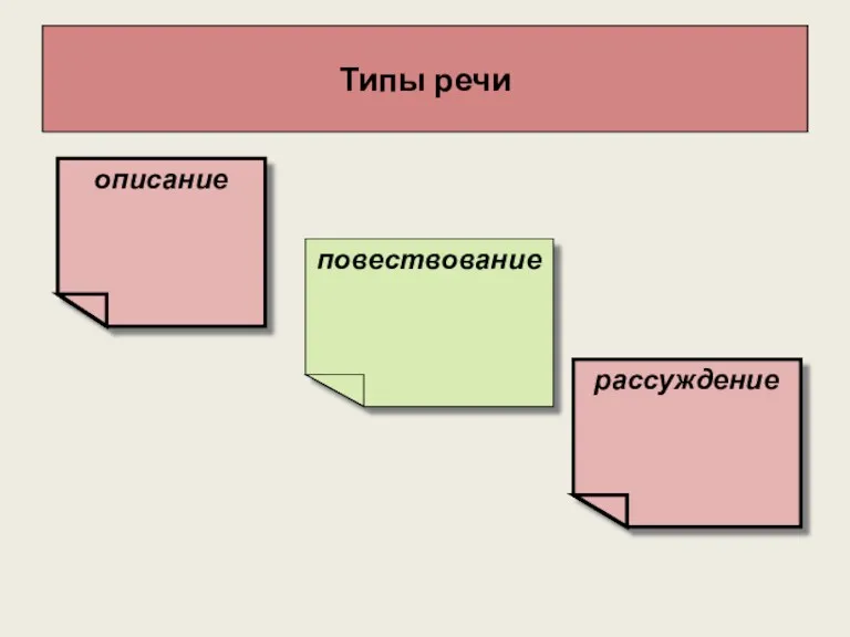 Типы речи описание повествование рассуждение