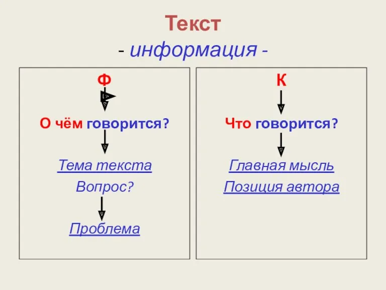 Текст - информация - Ф О чём говорится? Тема текста