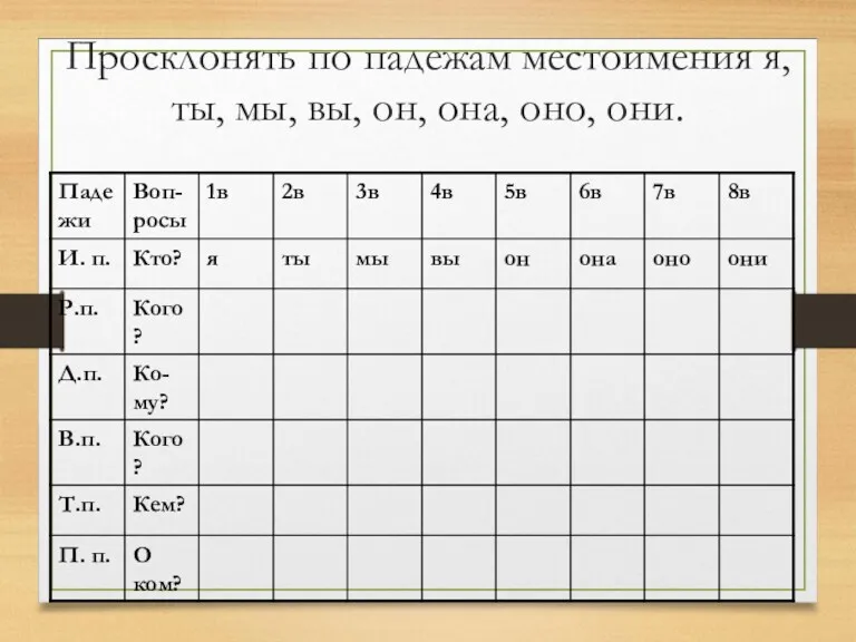 Просклонять по падежам местоимения я, ты, мы, вы, он, она, оно, они.