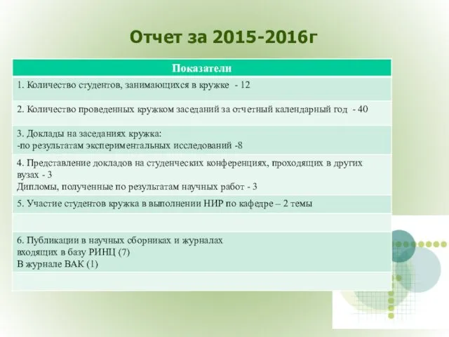 Отчет за 2015-2016г
