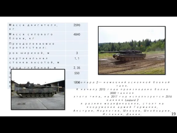 Леопард 2 — немецкий основной боевой танк. К началу 2015