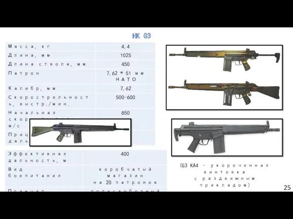 HK G3 (G3 KA4 – укороченная винтовка с раздвижным прикладом)