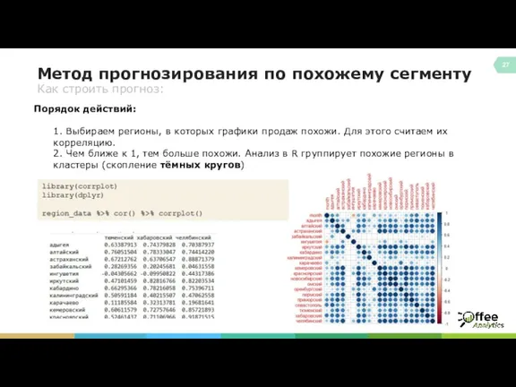 Метод прогнозирования по похожему сегменту Как строить прогноз: Порядок действий: