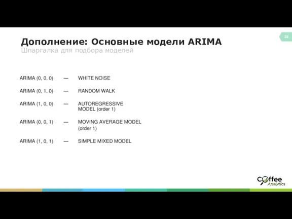 Дополнение: Основные модели ARIMA Шпаргалка для подбора моделей