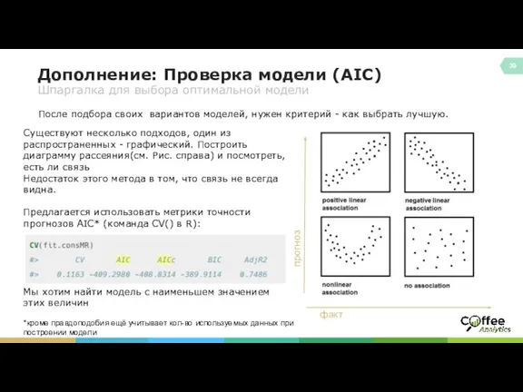 Дополнение: Проверка модели (AIC) Шпаргалка для выбора оптимальной модели После