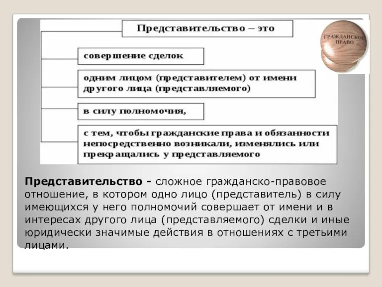 Представительство - сложное гражданско-правовое отношение, в котором одно лицо (представитель)