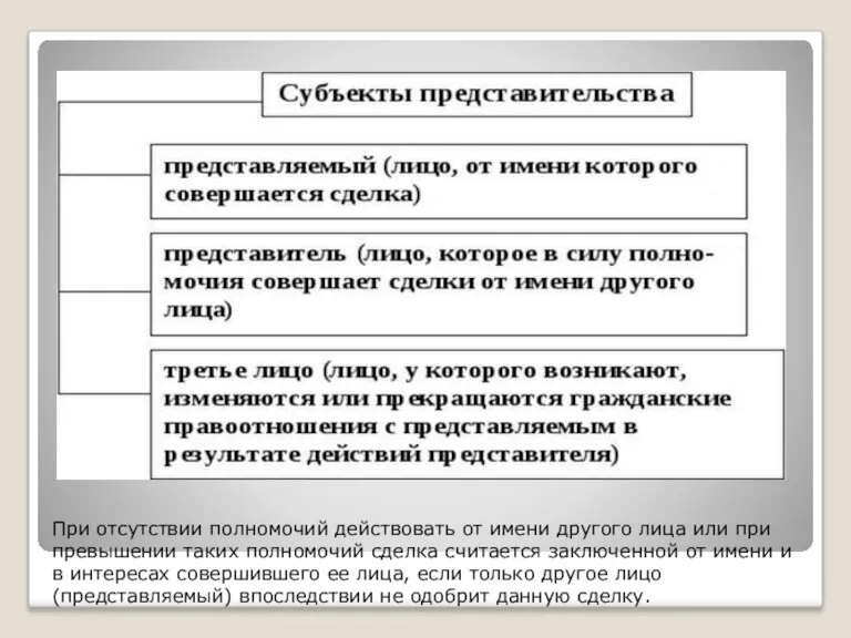 При отсутствии полномочий действовать от имени другого лица или при