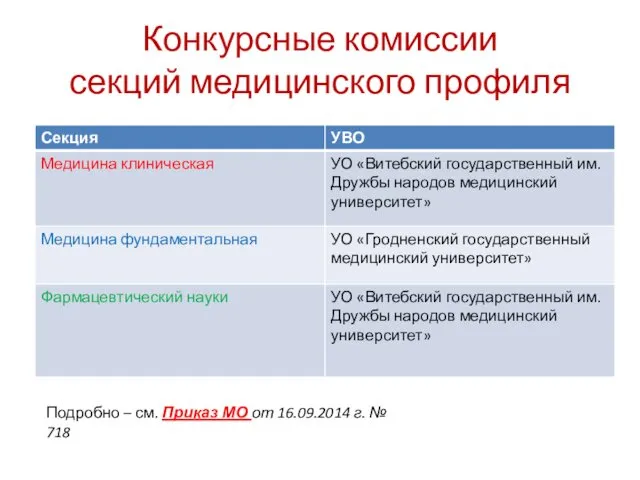 Конкурсные комиссии секций медицинского профиля Подробно – см. Приказ МО от 16.09.2014 г. № 718