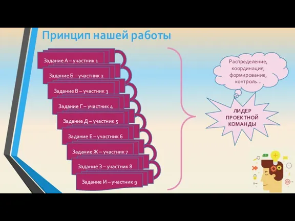 Задание А – участник 1 Принцип нашей работы Задание Б