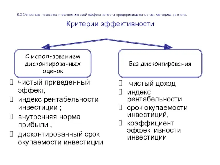 Критерии эффективности чистый приведенный эффект, индекс рентабельности инвестиции ; внутренняя