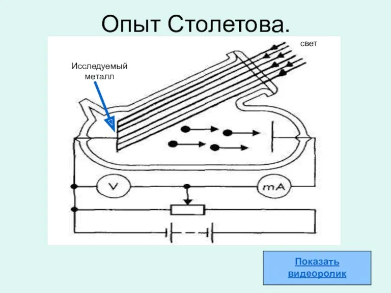 Опыт Столетова.