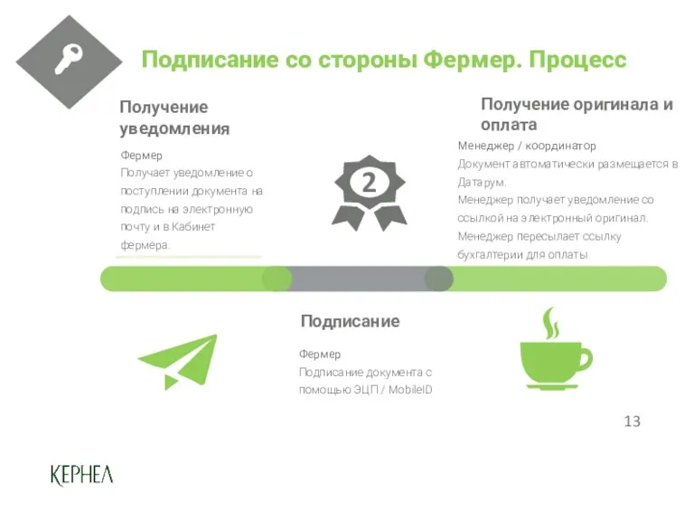 Фермер Получает уведомление о поступлении документа на подпись на электронную