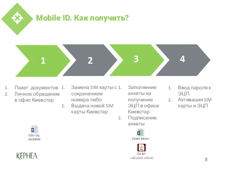 Mobile ID. Как получить? 1 2 3 4 Пакет документов