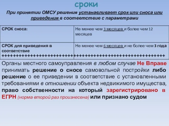 сроки При принятии ОМСУ решения устанавливает срок или сноса или