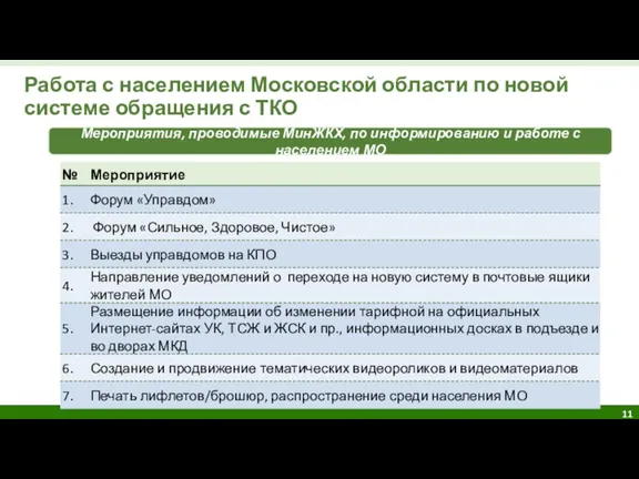 Работа с населением Московской области по новой системе обращения с