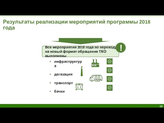 Результаты реализации мероприятий программы 2018 года Все мероприятия 2018 года