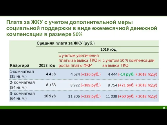 Плата за ЖКУ с учетом дополнительной меры социальной поддержки в