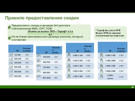 Правило предоставления скидки Предоставить скидку в размере 30% для всех