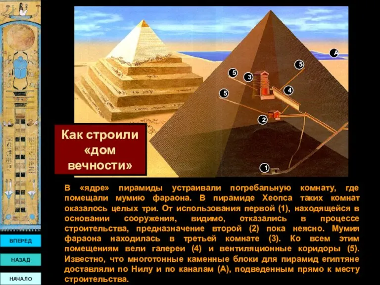 ВПЕРЕД НАЗАД НАЧАЛО Как строили «дом вечности» В «ядре» пирамиды устраивали погребальную комнату,