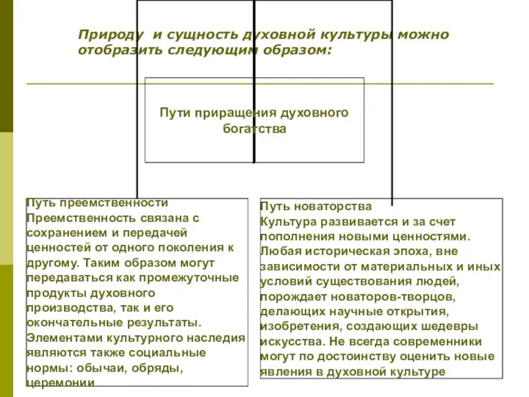 Природу и сущность духовной культуры можно отобразить следующим образом: