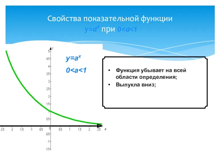 Свойства показательной функции у=аx при 0 Функция убывает на всей области определения; Выпукла вниз; х