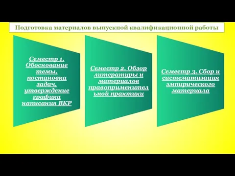 Подготовка материалов выпускной квалификационной работы