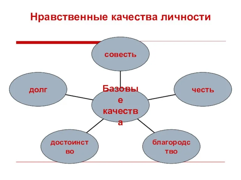 Нравственные качества личности