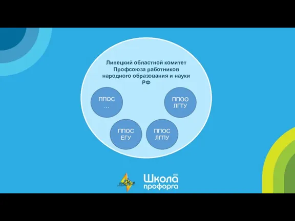 Липецкий областной комитет Профсоюза работников народного образования и науки РФ