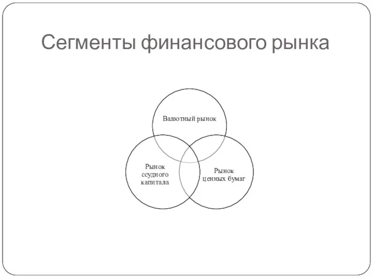 Сегменты финансового рынка