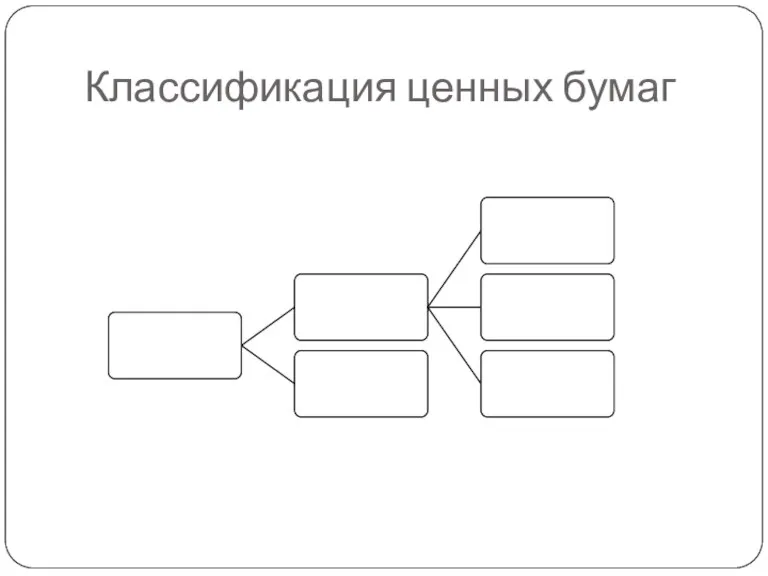 Классификация ценных бумаг