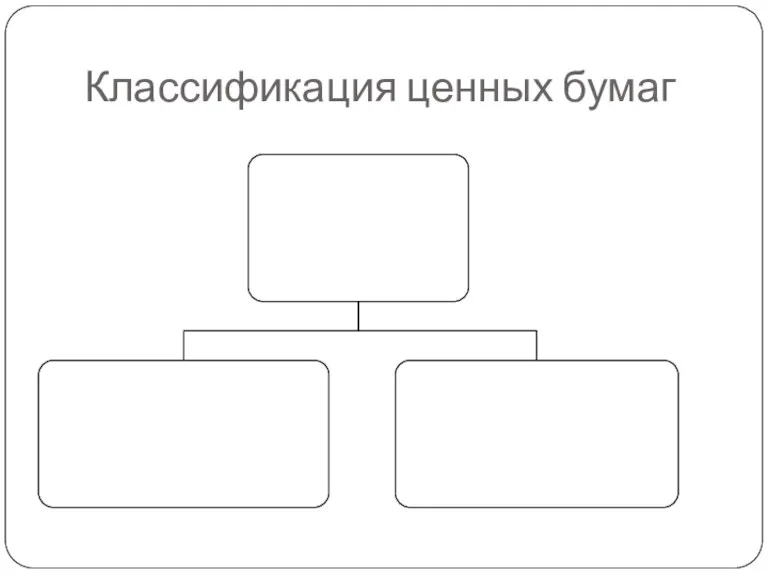 Классификация ценных бумаг