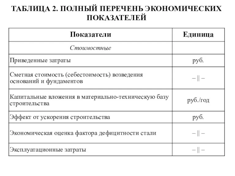 ТАБЛИЦА 2. ПОЛНЫЙ ПЕРЕЧЕНЬ ЭКОНОМИЧЕСКИХ ПОКАЗАТЕЛЕЙ