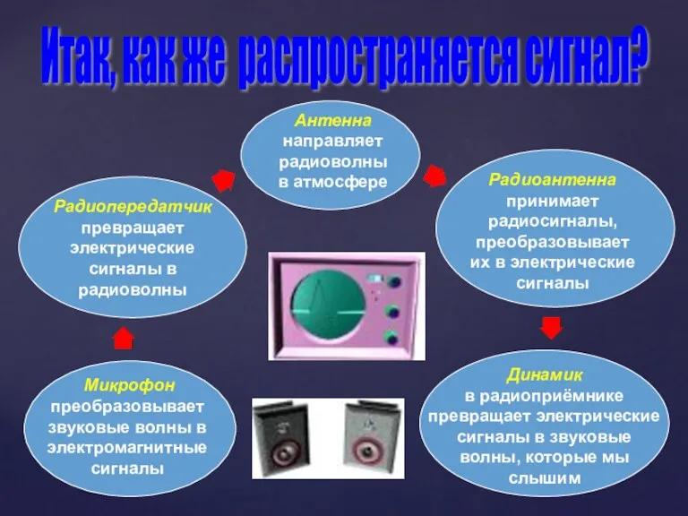 Итак, как же распространяется сигнал?