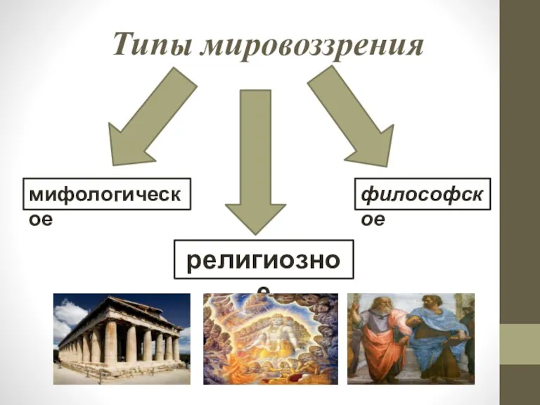 Типы мировоззрения мифологическое религиозное философское