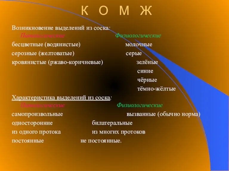 К О М Ж Возникновение выделений из соска: Патологические Физиологические