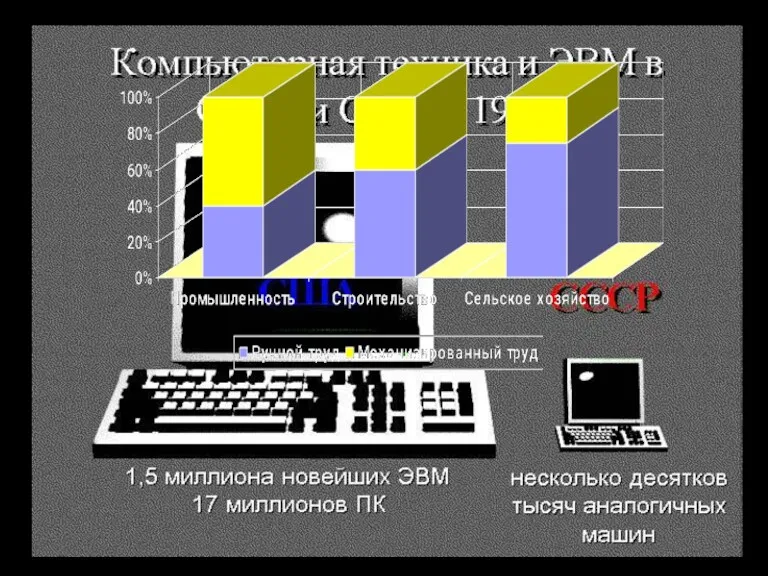 Научно-технический прогресс Отставание СССР от общемировых процессов: компьютеризация; роботизация; внедрение новых технологий; рост производительности труда.