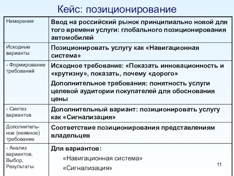 Кейс: позиционирование