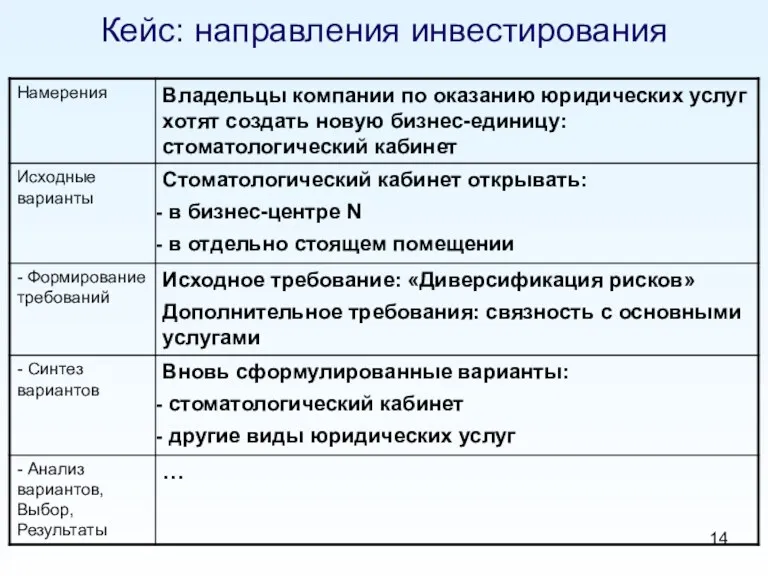 Кейс: направления инвестирования