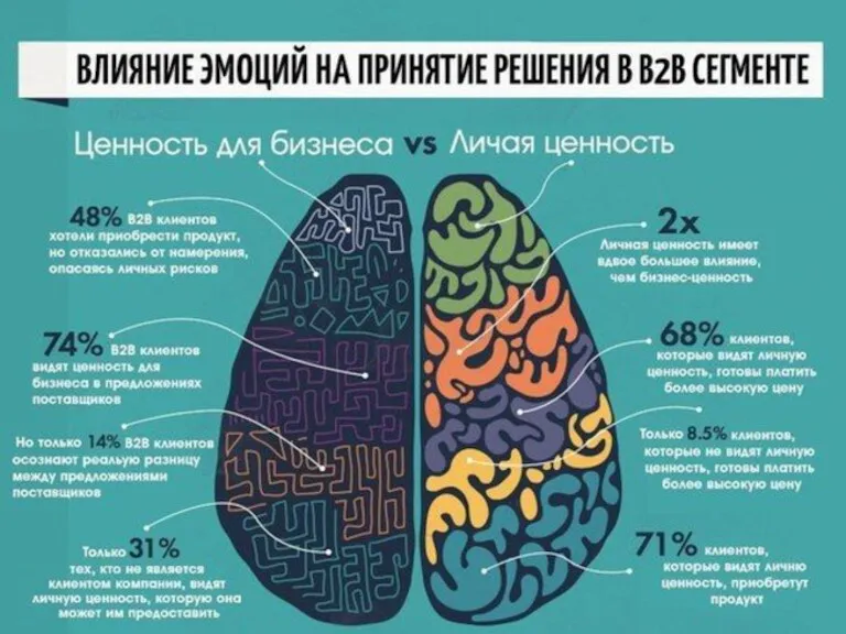 Эмоциональные факторы