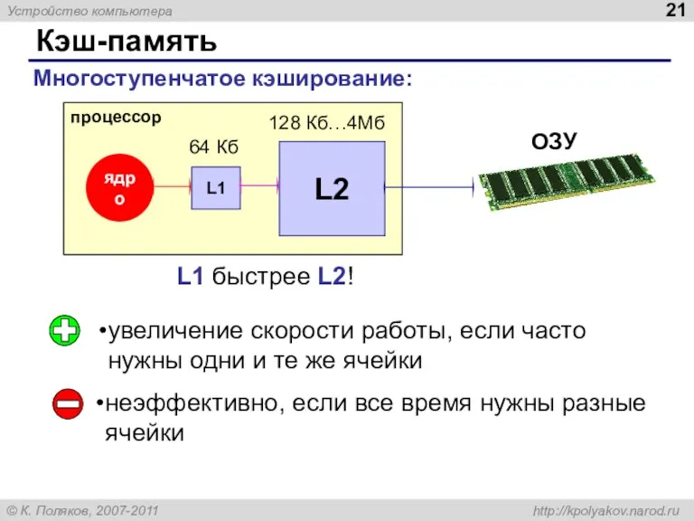 Кэш-память увеличение скорости работы, если часто нужны одни и те