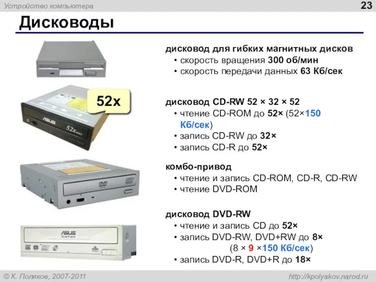 Дисководы дисковод для гибких магнитных дисков скорость вращения 300 об/мин