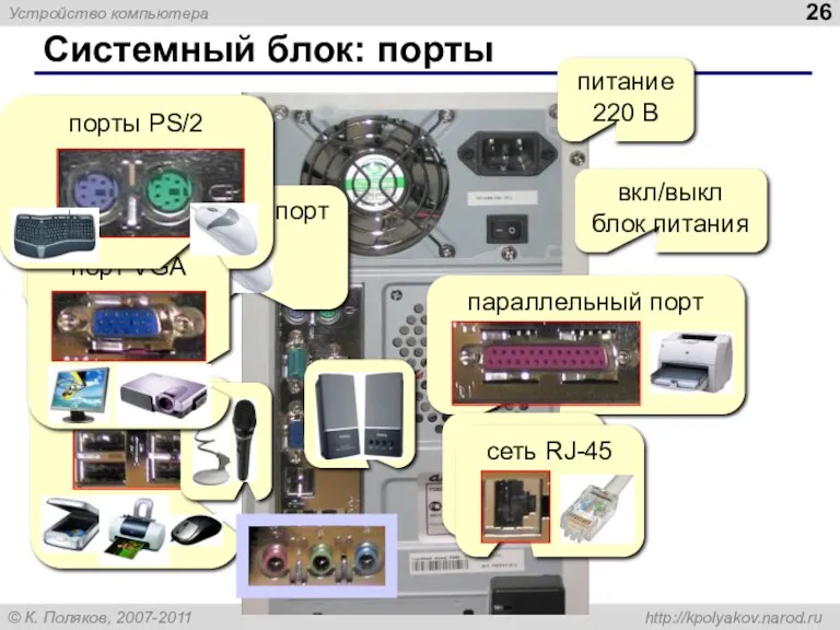 Системный блок: порты вкл/выкл блок питания питание 220 В