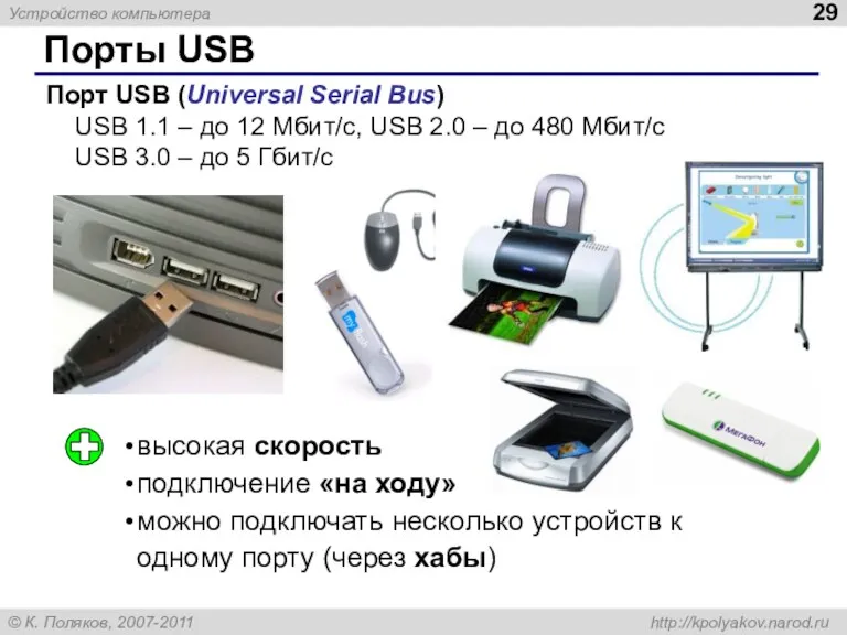 Порты USB Порт USB (Universal Serial Bus) USB 1.1 –