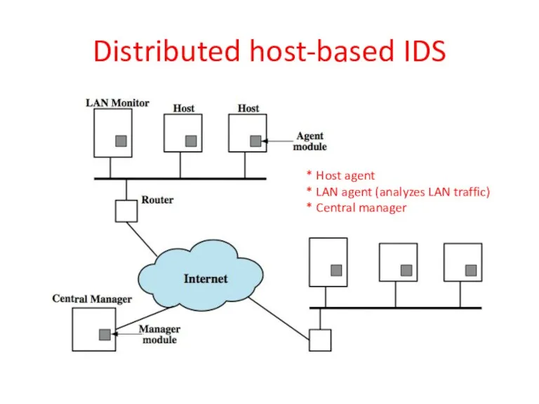 Distributed host-based IDS * Host agent * LAN agent (analyzes LAN traffic) * Central manager