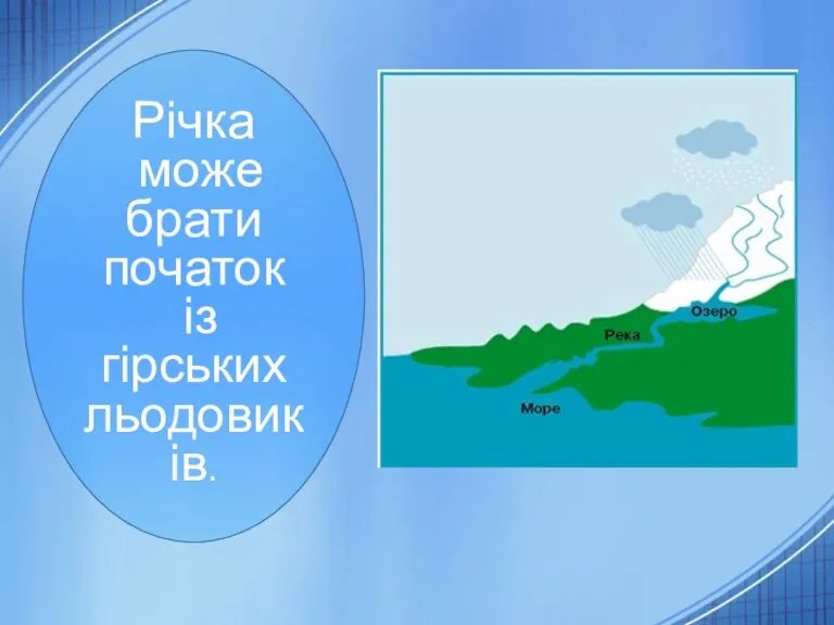 Річка може брати початок із гірських льодовиків.