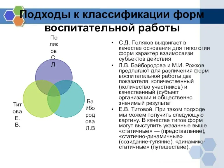 Подходы к классификации форм воспитательной работы С.Д. Поляков выдвигает в